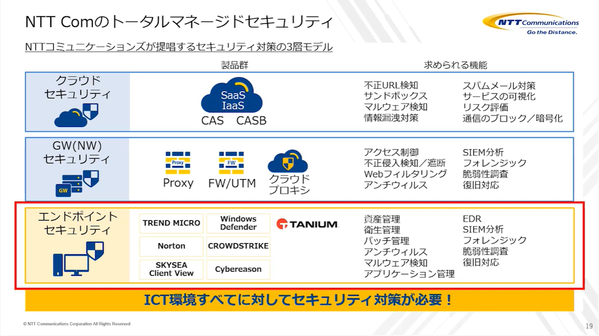 サイバー攻撃から端末を守り抜くための効果的なマネジメント手法_イメージ1