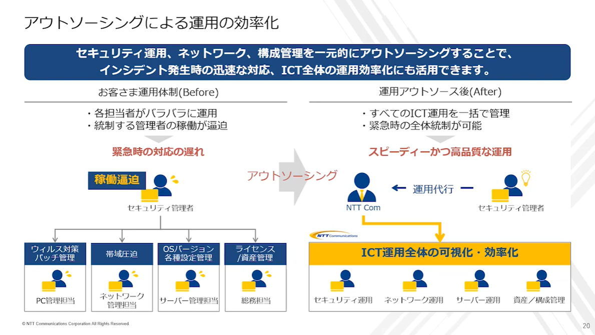 サイバー攻撃から端末を守り抜くための効果的なマネジメント手法_イメージ2