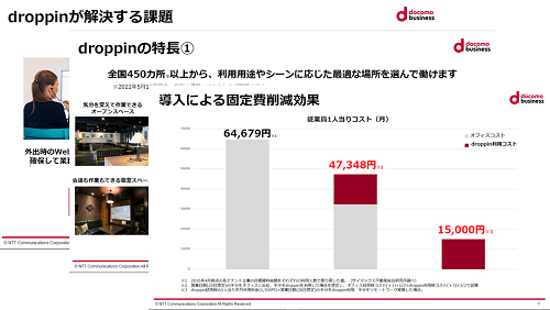 ワークスペースの検索・予約サービス「droppin」のサービス概要資料画像